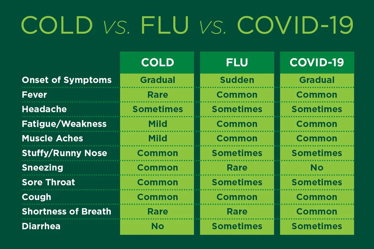 How to tell cold and flu symptoms apart - MSU Health Care Pharmacy