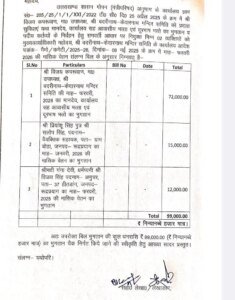 RTI खुलासे से बीकेटीसी में नियुक्तियों और भुगतान पर उठे सवाल, दर्जाधारी ने पत्नी को नियुक्त किया अपना चपरासी!
