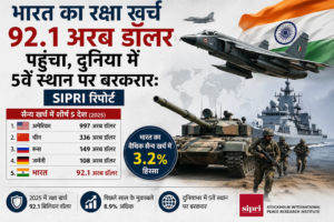 भारत का रक्षा खर्च 92.1 अरब डॉलर पहुंचा, दुनिया में 5वें स्थान पर बरकरार: SIPRI रिपोर्ट