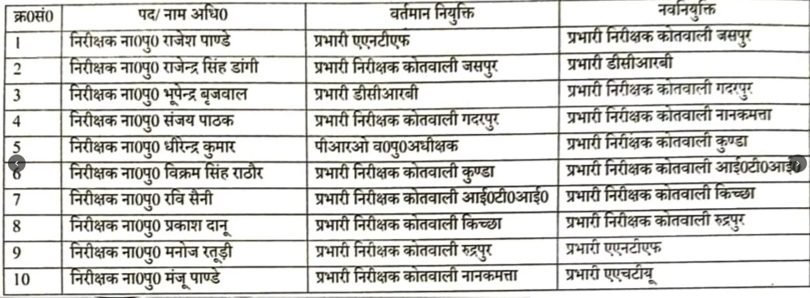inspector trasfer us nagar