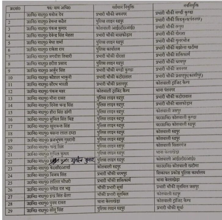 sub inspector trasfer us nagar
