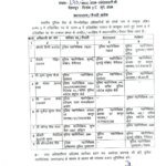 उत्तराखंड में बड़े प्रशासनिक फेरबदल, IPS, PPS और PCS अधिकारियों के तबादले