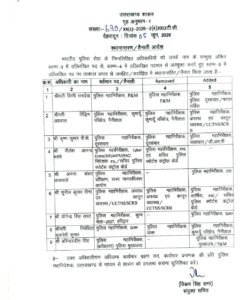 उत्तराखंड में बड़े प्रशासनिक फेरबदल, IPS, PPS और PCS अधिकारियों के तबादले