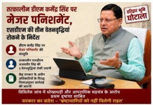 धामी सरकार का भ्रष्टाचार पर सर्जिकल स्ट्राइक, हरिद्वार भूमि घोटाले में बड़ा प्रहार, 10 पर मुकदमा, पूर्व नगर आयुक्त की बर्खास्तगी की संस्तुति
